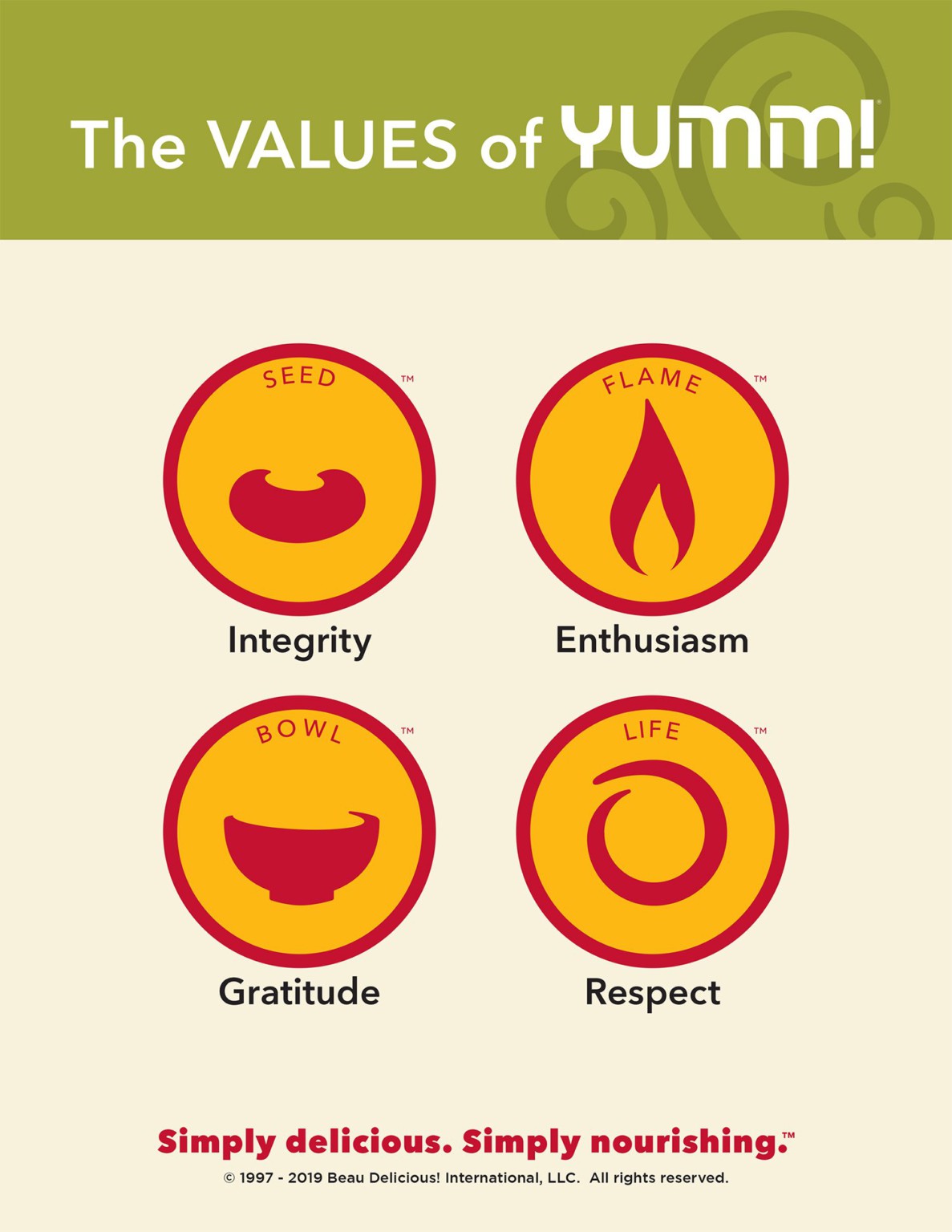 Our Core Values Café Yumm!